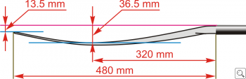 Braca Slalom Sjoa Paddle